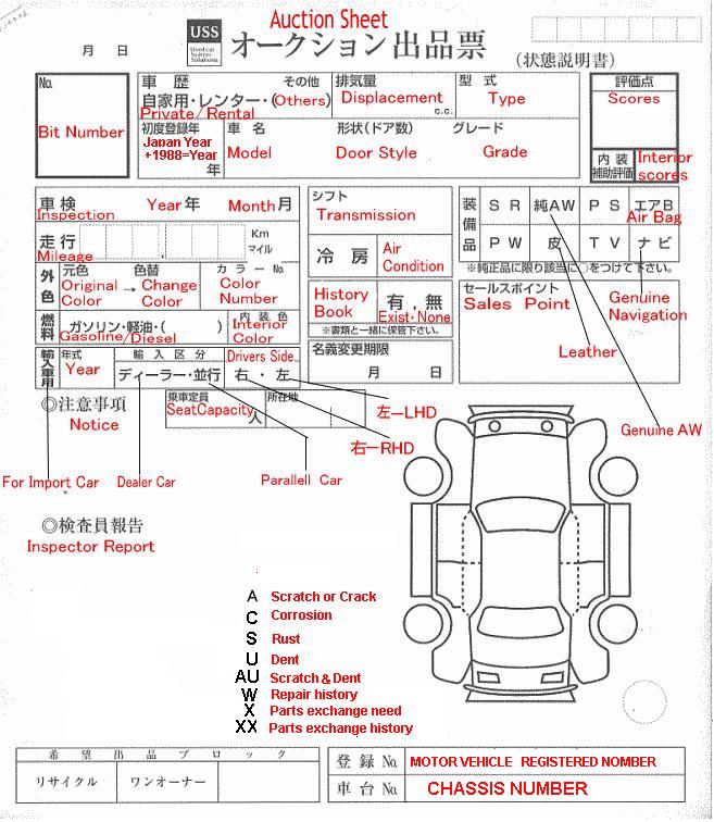 japanese-auction-sheet-explained