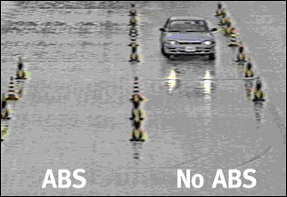 How ABS system Effective