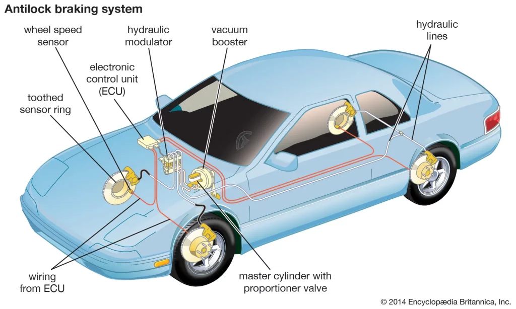 How DO ABS Brakes Work in Car,.