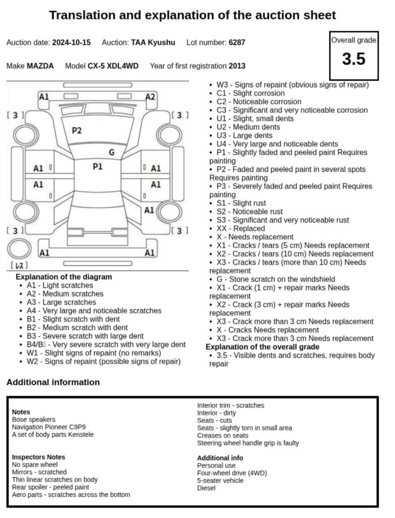 Understand Japanese Auction Sheet in English: Simple Guide 1 auto ones english transaltion of auction sheet
