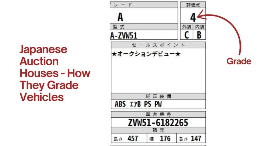 Japanese Auction Houses - How They Grade Vehicles 1